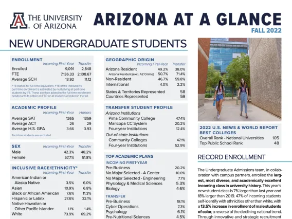 Arizona At A Glance Page 1