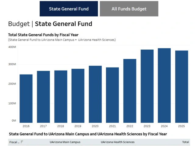 Screenshot of IFB page.