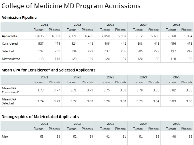 Screenshot of IFB page.