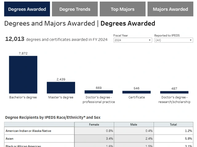 Screenshot of IFB page.