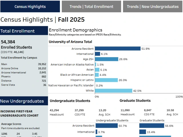 Screenshot of IFB page.