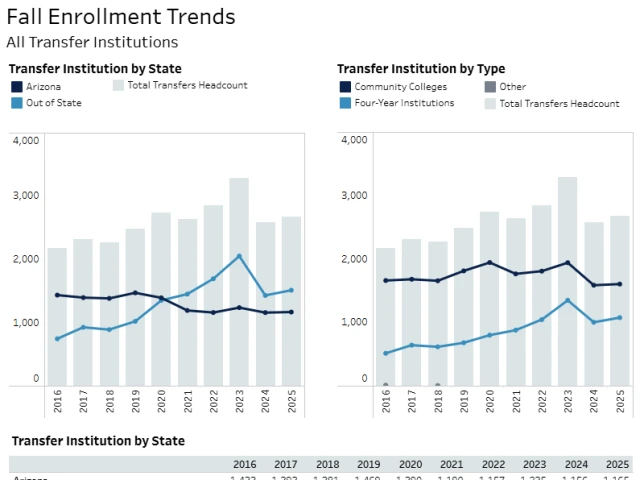 Screenshot of IFB page.