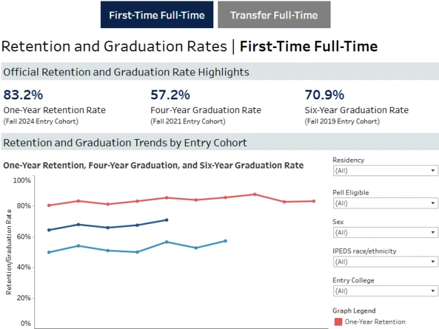 Screenshot of IFB page.