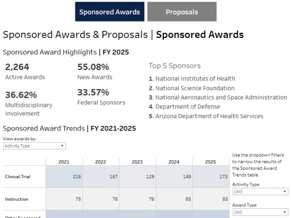 Screenshot of IFB page.