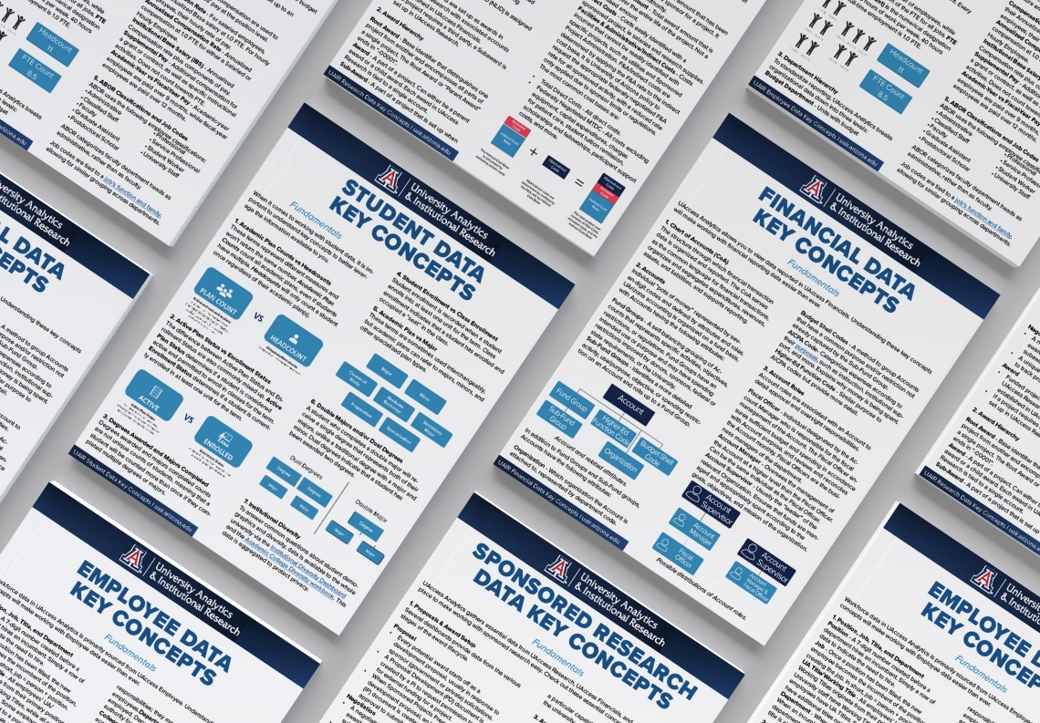 Pages of the key concepts documents on display