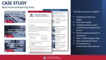 Presentation slide on New Financial Reporting Tools Case Study. Slide content includes video thumbnails of dashboard overviews for Allocated Balance Available, Income & Expense, and Payroll Expenditure dashboards, as well as screenshots of newsletter and memo communications about the finance tools.